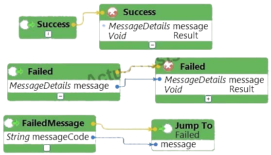 Question reference image