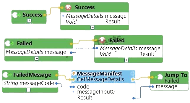 Question reference image
