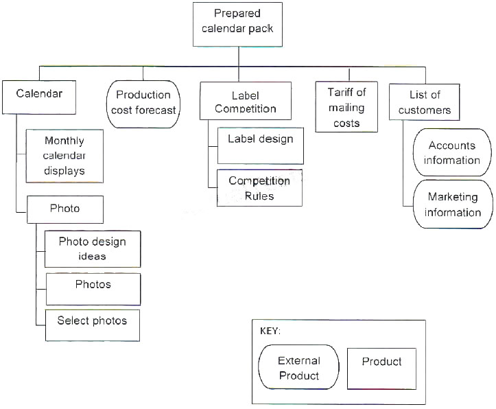 Question reference image