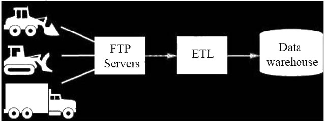 Question reference image