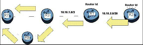 Question reference image