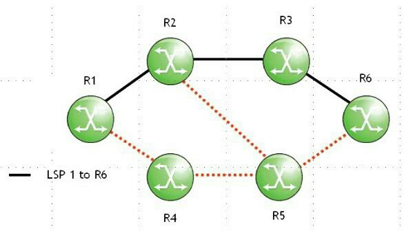 Question reference image