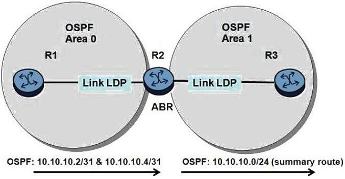 Question reference image