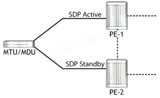 Question reference image