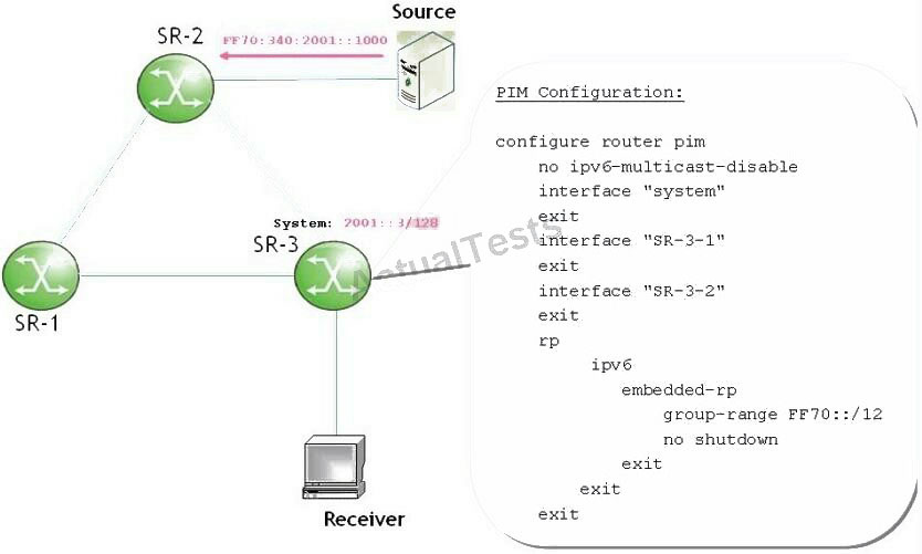 Question reference image