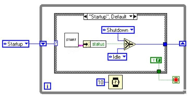 Question reference image