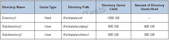 Question reference image