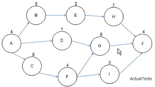 Question reference image