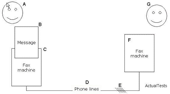 PMI-RMP Testengine
